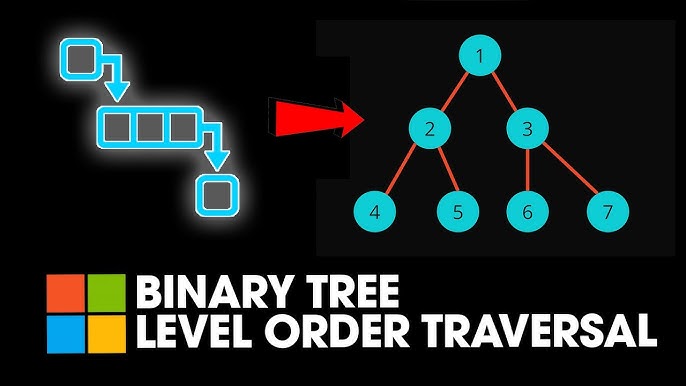 Largest Smaller BST Key