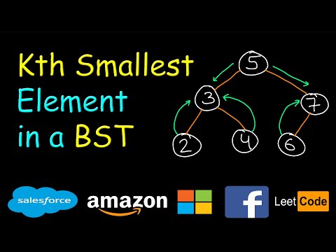 Largest Smaller BST Key