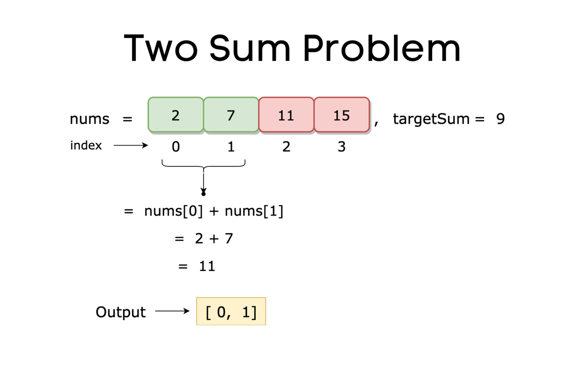 Two Sum